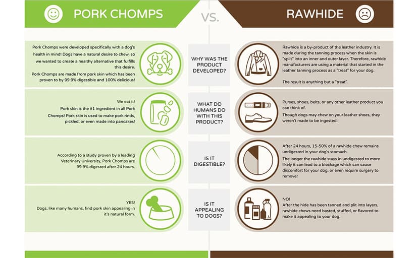 Pork Chomps Dog Chews, 5-inch Munchy Sticks, Assorted Flavors, 50 Count (Pack of 1)