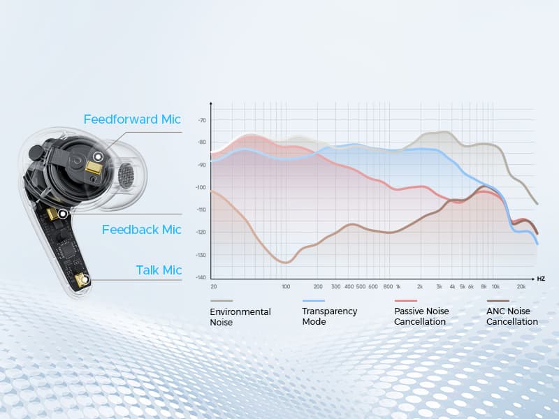 SOUNDPEATS C30 Hybrid ANC Earbuds with LDAC Hi-Res Audio, 52H Playtime -52dB Adaptive Noise Cancelling Wireless Earbuds, 6-Mic Clear Call, 12mm Driver, Bluetooth 6.0, Multi-Point, IP54 for Work/Travel
