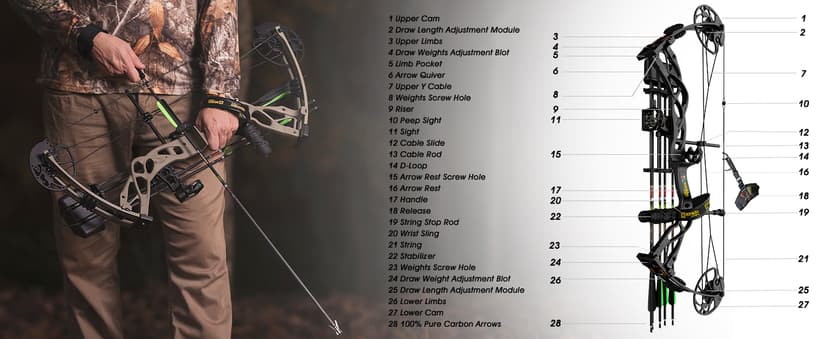 Sanlida Dragon X9 Ready to Hunt Compound Bow Package for Adults, Archery Compound Bow and Arrow Set, 0-70 Lbs Draw Weight, No Bow Press Needed, Limited Life-time Warranty, RH Only