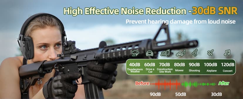 Rechargeable Shooting Protection Earmuffs with 4X Sound Amplification, Automatic Noise Cancelling Headphones Electronic Ear Muffs Music Volume Adjustable Folding for Hunting Racing Mowing