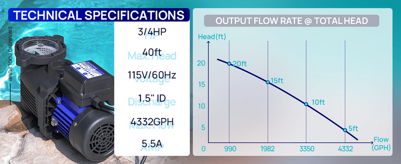 AQUASTRONG Above Ground Pool Pump 115v High Flow 1.25"&1.5''adapter Powerful Self Primming Swimming Pool Pumps with Filter Basket,4332GPH 3/4 HP with Timer