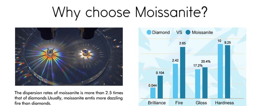 MOOSEA Love Knot Moissanite Necklace for Women, 1-3 ct D Color VVS1 Clarity Moissanite Pendant Necklace 925 Sterling Silver, Anniversary Birthday Gifts for Women Wife Mom Girlfriend Jewelry Gifts