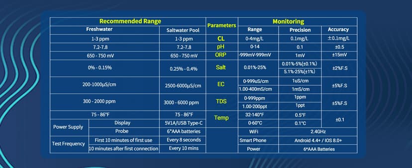 Smart Pool Monitor Pro, Digital Pool Water Tester for Chlorine/pH/ORP/Salinity/TDS/EC with App View, Electronic Pool Chemical Tester for Hot Tub & Spa
