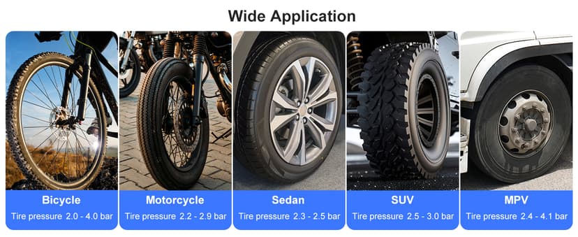 Schrader and Presta Bicycle Tire Pressure Gauge 60 PSI / 4 Bar, Tire Air Pressure Gauge Luminous Dial, Suitable for Car, Motorcycle, Bike, SUV