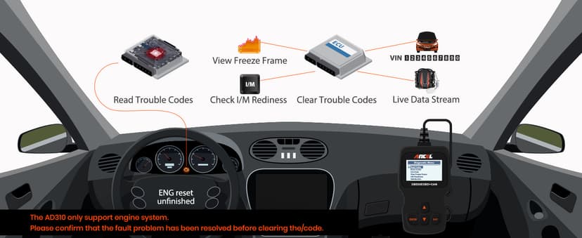 ANCEL AD310 Classic Enhanced Universal OBD II Scanner Car Engine Fault Code Reader CAN Diagnostic Scan Tool, Read and Clear Error Codes for 1996 or Newer OBD2 Protocol Vehicle (Black) B01G5EA74I