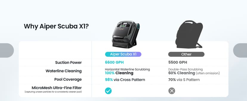 (2026 Upgrade) AIPER Scuba X1 Cordless Robotic Pool Cleaner with Micromesh Ultra-Fine Filter, Include Wireless Charging Dock, Cross Pattern Smart Navigation, Horizontal Waterline Scrubbing