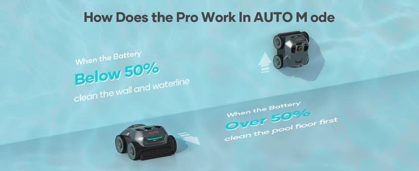 AIPER Cordless Robotic Pool Cleaner, WavePath Navigation, Wall-Climbing, Quad-Motor, 150 mins Runtime for Inground Pools up to 1,600 sq.ft, Seagull Pro ZT6002 (Renewed)