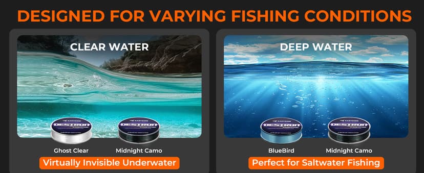 KastKing Destron Essential Monofilament Fishing Line, Advanced Polymer Coating for High Abrasion Resistance, Super Smooth, High Strength, Low Memory Mono Line, Fresh and Saltwater Fishing