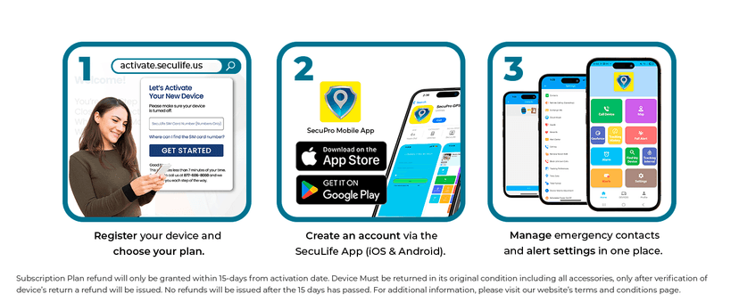 Seculife Smartwatch: Medical Alert Bracelet with GPS Tracker, Fall Detection Smart Watch, 2 Way Calling, SOS Button, Medical Watch, Emergency Device for Seniors, Life Alert System, Elderly Monitoring
