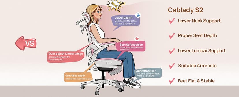 CabLady S2 Petite Office Chair for Women & Small Frames - 330lb Capacity, 4D Adjustable Lumbar/Headrest, Flip-Up Arms & Footrest, Ergonomic Desk Chair