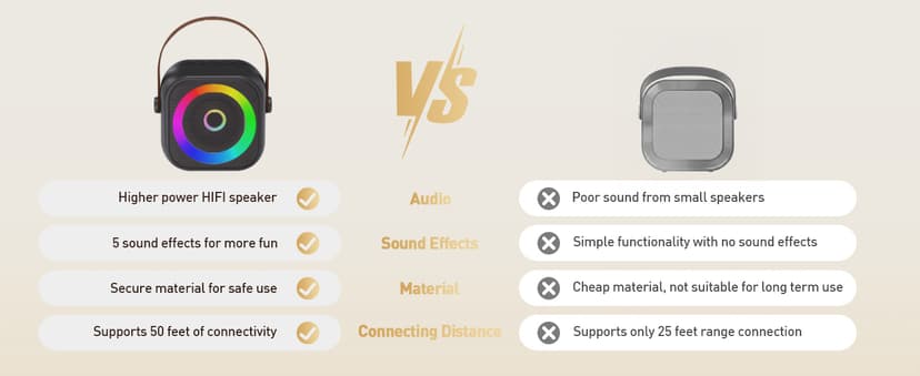360° Surround Sound,5 Voice Effects,Bluetooth 5.0,LED Lights, TF/USB/AUX, For Kids and Adults, Family Home Party and Gifts Mini Karaoke Machine,Portable Bluetooth Speaker with 2 Wireless Microphones B0CNX6MMK3