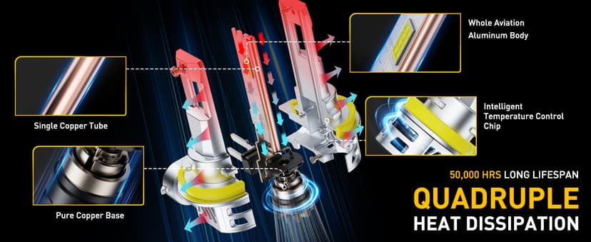 AUXITO H11 Light Bulbs, 40000LM 6500K Cool White H9/H8/H11 LED Fog Light Bulbs with Fan 1:1 Mini Size, CANbus Ready No Flicker, Pack of 2