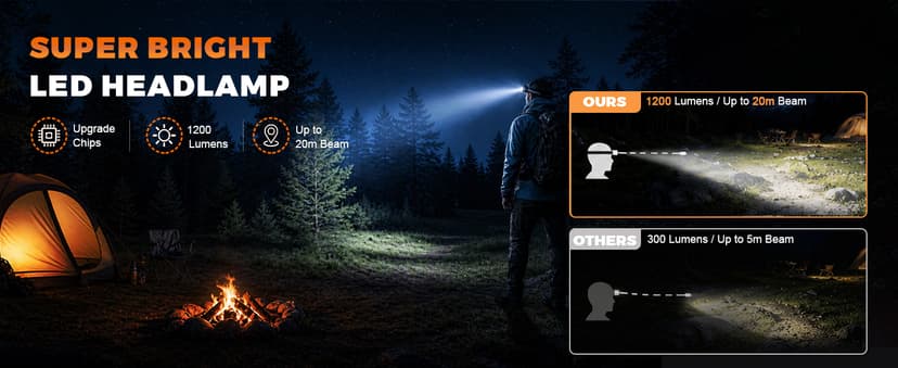 Upgraded Headlamp Rechargeable, Ultra Bright Headlight Flashlight with White Red Light, Motion Sensor Head Lights for Forehead, 6 Modes Head Lamp for Outdoor Camping Running Waterproof (2, Black)
