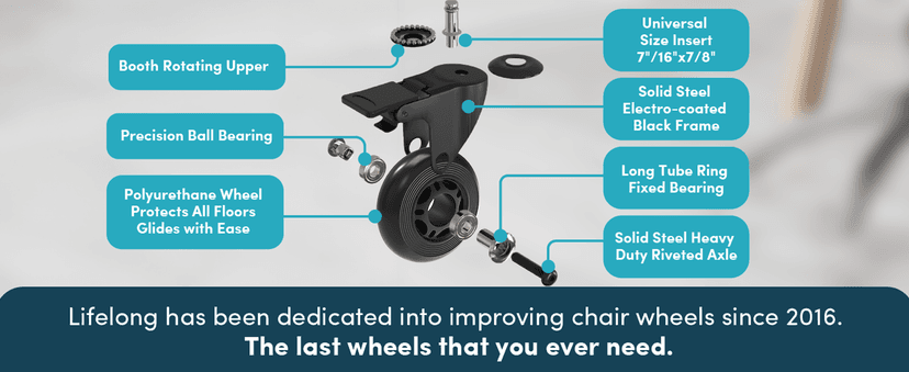 Lifelong Office Chair Wheels Replacement Rubber Desk Chair Casters for Hardwood Floors and Carpet, Set of 5, Quiet & Smooth Rolling Casters with Brakes for Chairs to Replace Office Chair Mats
