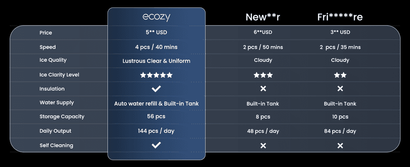 ecozy 2" Clear Ice Ball Maker Countertop with CrystalFlux Technology, 4 pcs in 40 Mins, 144 pcs/Day, Sphere Ice Maker with Automatic Water Supply, Self-Cleaning, Enhanced Insulation for Whiskey Bar