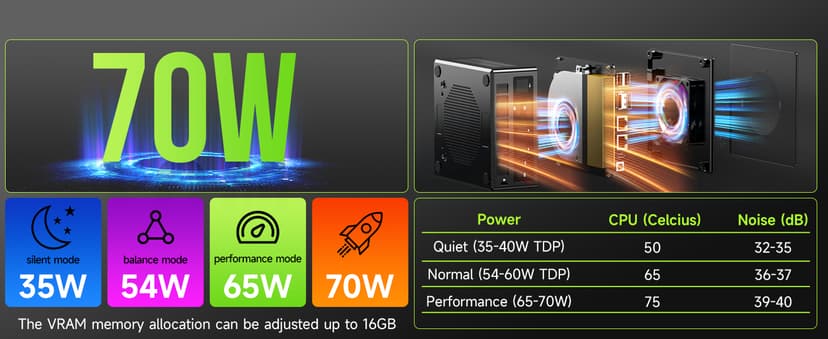 GMKtec Gaming PC, K11 AMD Ryzen 9 8945HS(8C/16T, Up to 5.2GHz), 32GB DDR5 RAM 1TB Mini PC Desktop Computer, Oculink, Dual NIC 2.5GbE LAN, HDMI/DisplayPort/USB4*2