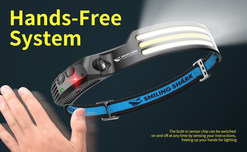 Smiling Shark LED Headlamp, 230°Wide Angle 3*White Light 2 Pack The Brightest Head Lamp Rechargeable Waterproof Headlight for Camping Hiking Outdoor, Head-Lamp-LED-Frontale-Light