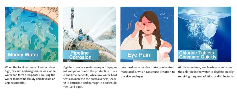 EASYTEST 7-Way Pool Test Strips, 150 Strips Water Chemical Testing for Hot tub and Spa, Accurate Test Bromine, Total Alkalinity, pH, Free Chlorine, Total Hardness, Cyanuric Acid, and Total Chlorine