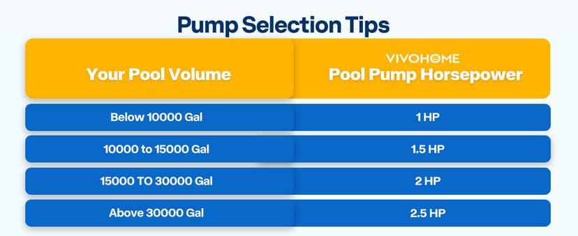 VIVOHOME 2.0 HP Above Ground Swimming Pool Pump Dual Speed 1.5" & 1.25'' Inlet/Outlet 115V Energy Saving w/Strainer Basket