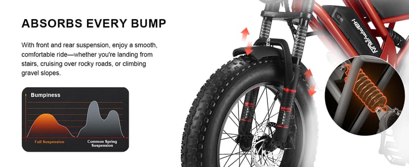 HAPPYRUN 1500W Electric Bike for Adults, 48V 18Ah Removable Battery, 20" Fat Tire E-Bike, 32MPH & 68+ Miles Range, 7-Speed Transmission, All-Terrain Mountain Ebike for Men & Women (Orange-red)