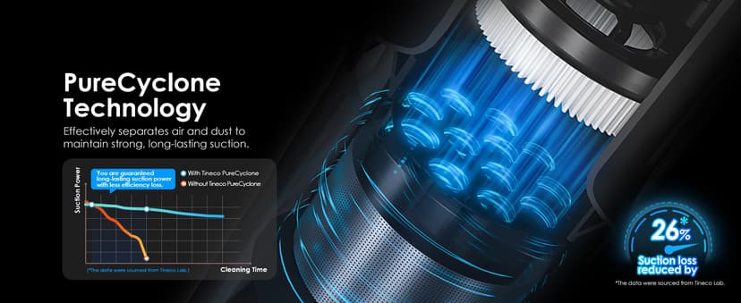 Tineco Pure ONE S30 Cordless Vacuum Cleaner, 150AW Powerful Suction, Zero Tangle Brush, Up to 65min Runtime, 6-Stage HEPA Filtration, PureCyclone Technology Stick Vacuum with Wall Mount Dock
