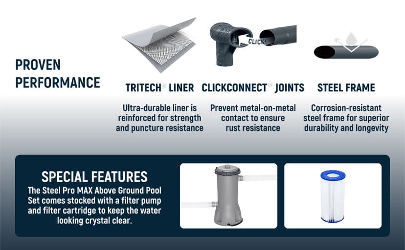 Bestway Steel Pro MAX 15' x 42" Above Ground Pool, Round Metal Frame Outdoor Swimming Pool Set with Filter Pump, Ladder, and Cover, Gray