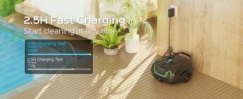 (2025 Upgraded) WYBOT A1 Pool Vacuum for Above Ground Pool, Automatic Cordless Robotic Pool Cleaner with 120 Mins, Double Filters, LED Indicator, 2.5H Charging, Ideal for Plat Pools