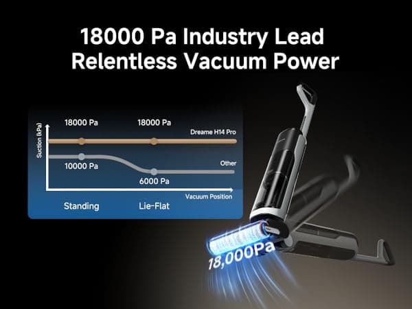 DREAME H14 Pro Wet Dry Vacuum Cleaner, 180° Lie-Flat Vacuum Mop, 140°F Washing and Fast Hot Air Drying, Powerful 18kPa Suction Floor Cleaner Machine, Easy GlideWheel Movement, Smart App Control