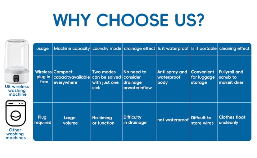 Underwear Mini Washer, 2025 Portable Washing Machine with 4000mAh Cordless Rechargeable Battery for Deep Cleaning Small Clothes, Perfect for Travel, Solo Living, Apartments, Camping