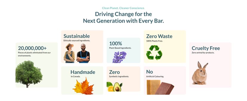 Handmade in Canada, Plant Based Cold Process Natural Bar Soap, With Premium Essential Oils, Dry Skin, Pack of 6 (For Him)