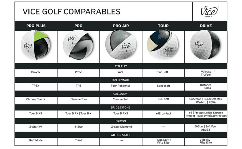 Vice Pro Plus Golf Balls