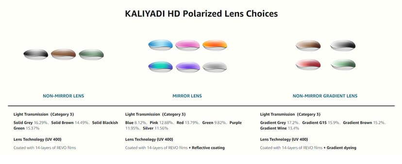 KALIYADI Polarized Sunglasses for Men, Lightweight Sun Glasses with UV Protection for Driving Fishing Golf