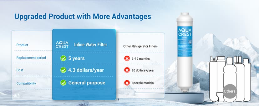 AQUA CREST INL 5 Years Inline Water Filter for Ice Maker with 1/4-Inch Direct Connect Fittings, Idea for Ice Maker, Refrigerator, RV, Inline Refrigerator Water Filter Reduces Chlorine, Taste& Odor