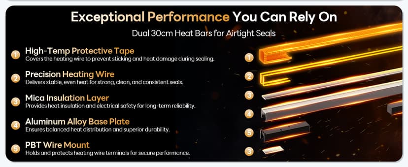 DualCore CVS101 Chamber Vacuum Sealer for Liquids & Sous Vide, 6L Dual Vacuum Zones & Extra-Wide Bag Clamp, 230W Dual-Core Dry Pump x4, Commercial-Grade Food Packaging Machine for Home Use