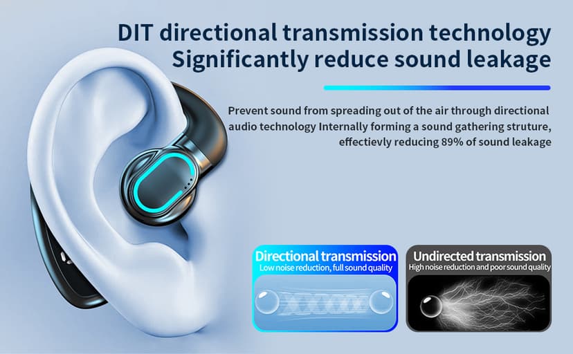 SZHYHTIKI Bluetooth Single Headset,180° Rotatable Open Ear Wirless Earbud,36H Playtime Bluetooth 5.5 Earpiece,IPX5 Waterproof,LED Display Power Earphone for Business/Office/Driving/Sporting