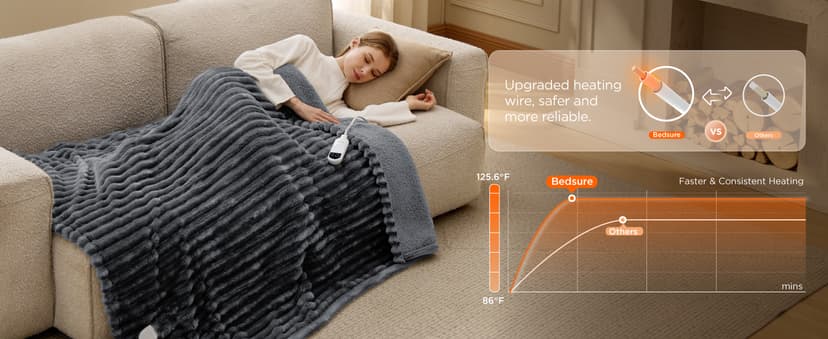 Preheat Function, 6 Heat & 6 Timer (Up to 10H) Settings, 8H Auto Shut Off, ETL & FCC, Gifts for Men Senior, Cozy Room Decor Bedsure Thick Heated Blanket Electric Throw, Fast Heating, Grey 50"x60" B0BZYX45MR