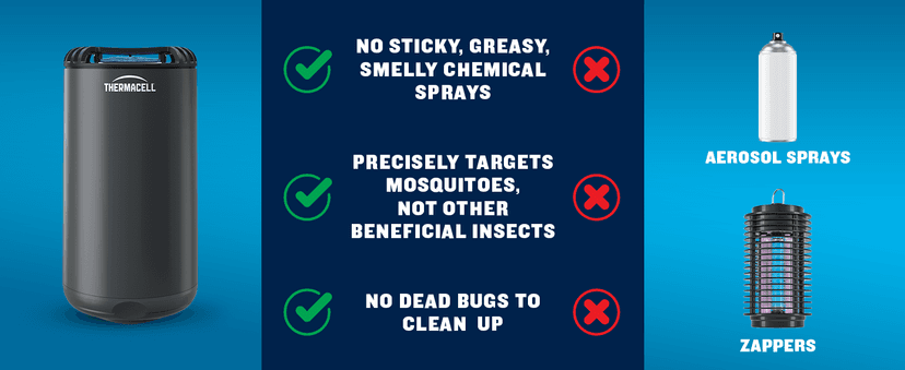 Thermacell Mosquito Portable Repeller; Includes 12-Hour Refill; 15 Foot Zone of Protection; Highly Effective Mosquito Repellent; Bug Spray Alternative; Scent Free