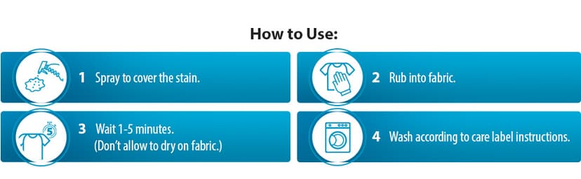 Grease relief Degreaser and Laundry Stain Remover - Heavy Duty Kitchen Cleaner Spray/All Purpose Degreaser for Stove Top, Oven, Grill, Car, Soil & Cloth Stains (2 Pack) (524919)