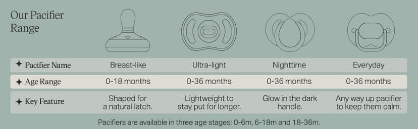 Tommee Tippee Ultra-Light Silicone Pacifier, 0-6 Months, Symmetrical One-Piece Design, BPA-Free Silicone Binkies, Clear/Blue/Green, Pack of 4