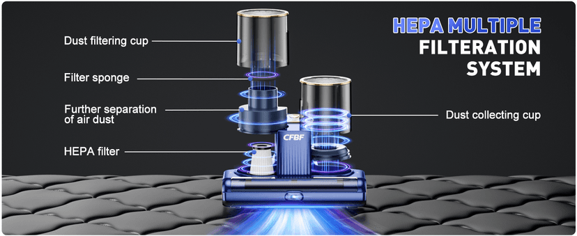 Mattress Vacuum Cleaner, Bed Vacuum Cleaner with 16Kpa Suction 253.7nm UV-C Light, Ultrasonic & High Heating, 500W Powerful Double-Cup Handheld Vacuums for Bed, Sofa, Couch, Crib, 16.4FT Corded