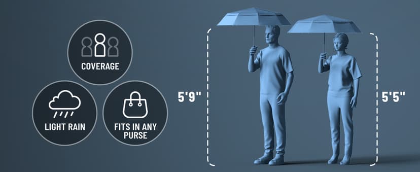 REPEL Windproof Travel Umbrella - Compact & Withstands Winds up to 85MPH , Strongest Premium Auto Folding Umbrella for Rain and Sun - Durable, Light & Portable for Women & Men , Fits Backpack & Cars