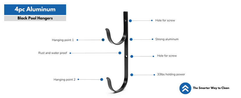 Pool Pole Hanger Premium 4pc Black Aluminium Holder Set by Aquatix Pro, Ideal Hooks for Telescopic Poles, Skimmers, Leaf Rakes, Nets, Brushes, Vacuum Hose, Garden Tools and Swimming Pool Accessories