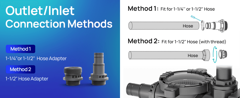 AQUASTRONG Above Ground Pool Pump 115v High Flow 1.25"&1.5''adapter Powerful Self Primming Swimming Pool Pumps with Filter Basket,4332GPH 3/4 HP with Timer