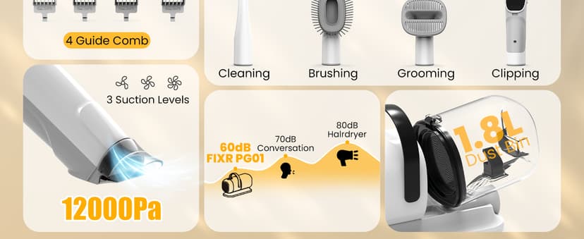 FIXR Dog Grooming Vacuum, All-in-One Pet Grooming Kit with Hair Clipper & Shedding Brush, Low Noise 12,000Pa Dog Hair Remover Vacuum, Pet Groomer Set with Cleaning Brushes, PG01
