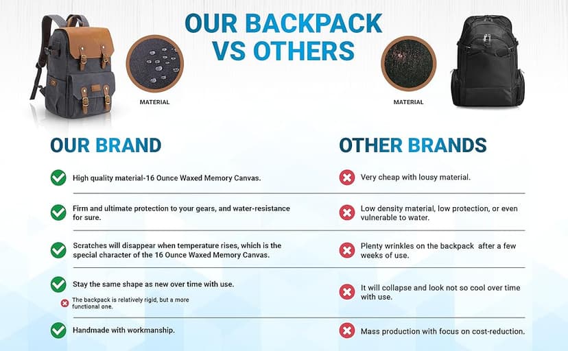 JAEP Camera Backpack - Weather Resistant 16 Ounces Waxed Memory Canvas – DSLR SLR Backpacks with 15.6” laptop sleeve compartment and Tripod Holder for Photographers -Vintage leather Style (Khaki)