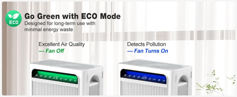 KNKA Air Purifier for Home Bedroom Large Room Up to 3,500 Ft², HEPA Air Cleaner with Washable Pre-Filter, AHAM VERIFIDE, AQI Display, ECO Mode, Pet Mode for Pets, Allergies, Dust, Pollen, APH4000