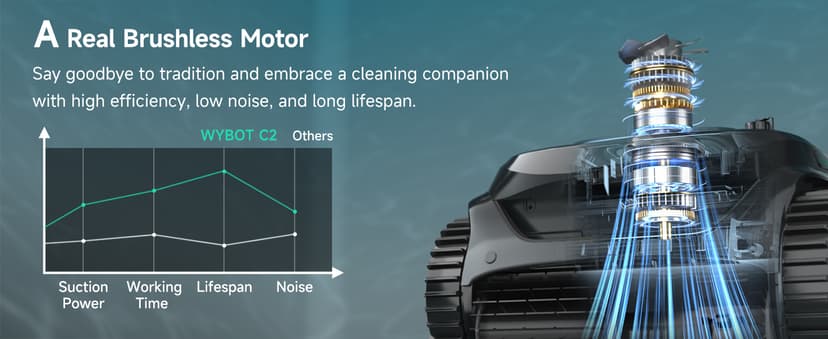 WYBOT C2 Cordless Robotic Pool Cleaner, Pool Vacuum Robot for Inground Pools with Dual Filter, Lasts 180 Mins, Wall & Waterline Cleaning, Smart Weekly Timer, OTA Upgarded (Dark Black)