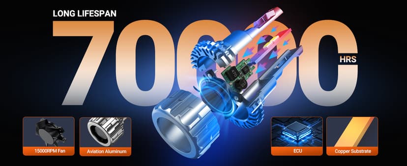 SEALIGHT 70000LM Super Bright H4 Bulbs, 6500K Cool White Fog Bulbs, 70000+ Hours Lifespan Powersport Bulbs with 15000RPM Cooling Fan, Plug-N-Play, Pack of 2