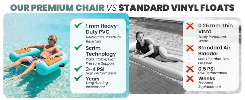 Zeraty Heavy Duty Double-Sided PVC Scrim Floating Chair Inflatable Pool Lounger for Adults, Premium Water Hammock with Cooling Mesh & EVA Armrests, Sunbathing Tanning Float for Lake Beach (300 Lbs)