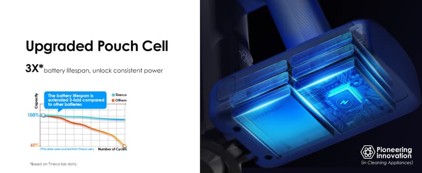 Tineco Pure ONE S50 Pro Cordless Stick Vacuum Cleaner, 200AW Powerful Suction, Zero Tangle Brush, 95Min Runtime, 180° Foldable Tube, 120° Green Light, Easily Tackles Large Debris Stick Vacuum